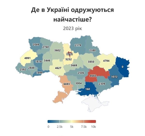 статистика одружень 2023